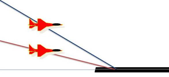 pente vs precision.JPG