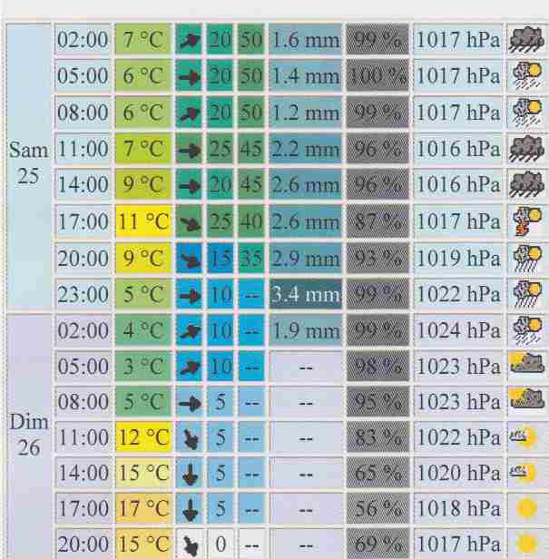 meteo 25-26.jpg