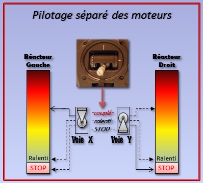 pilotage bireacteur.jpg