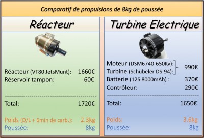 8kg- EDF vs Réacteurs.jpg