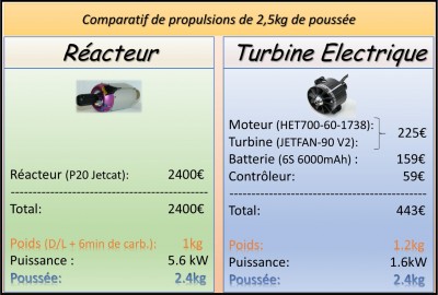 3kg- EDF vs Réacteurs.jpg
