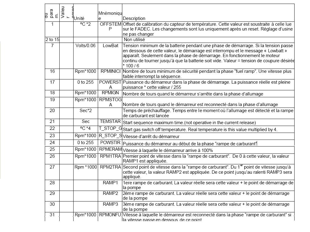 Parametre demarrage.JPG