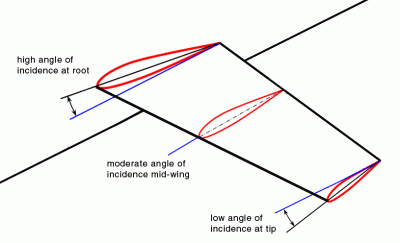 Washout_diagram.gif